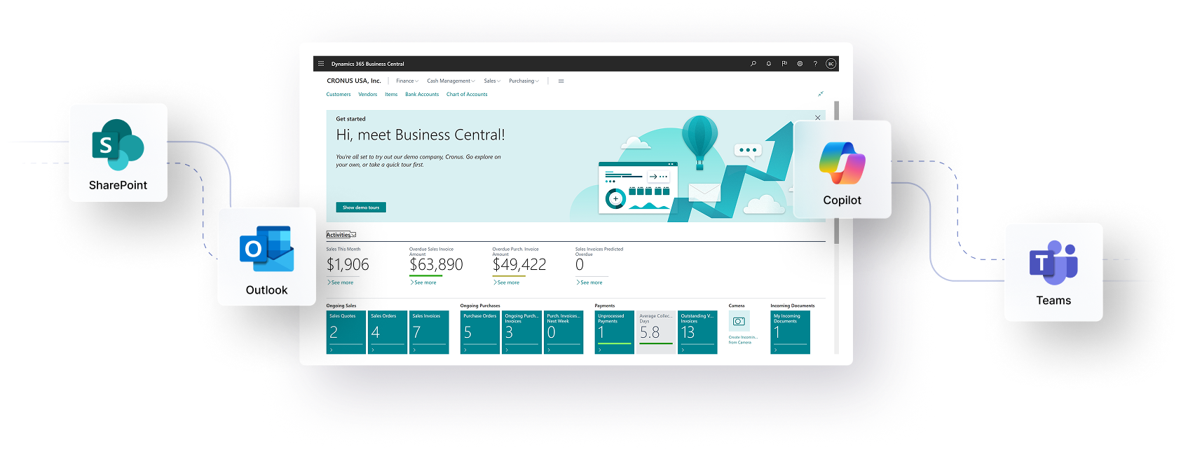 Business Central Capabilities and Integration