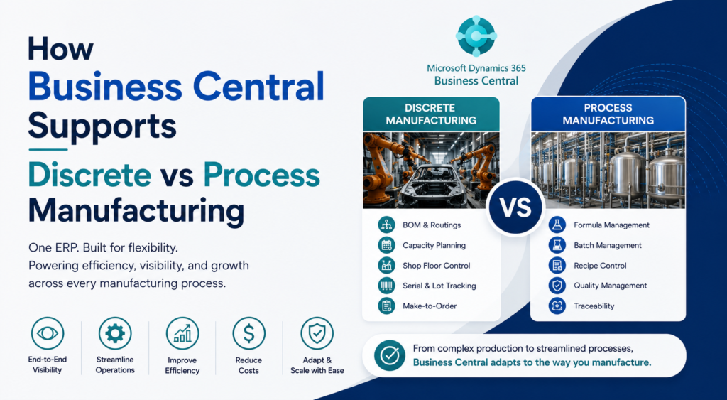 How Business Central Supports Discrete vs Process Manufacturing?