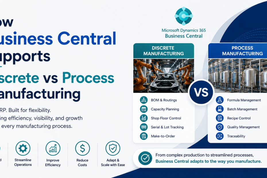 How Business Central Supports Discrete vs Process Manufacturing
